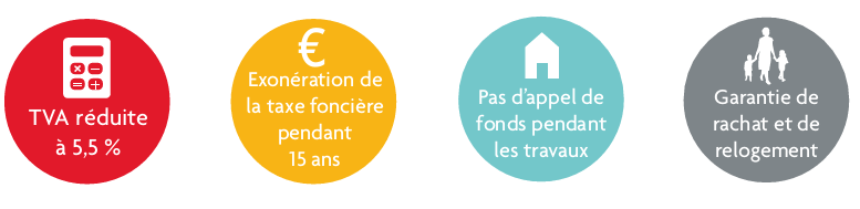 Les avantages de la Location Accession