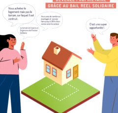 Le Bail Réel Solidaire (BRS) c&rsquo;est quoi ?